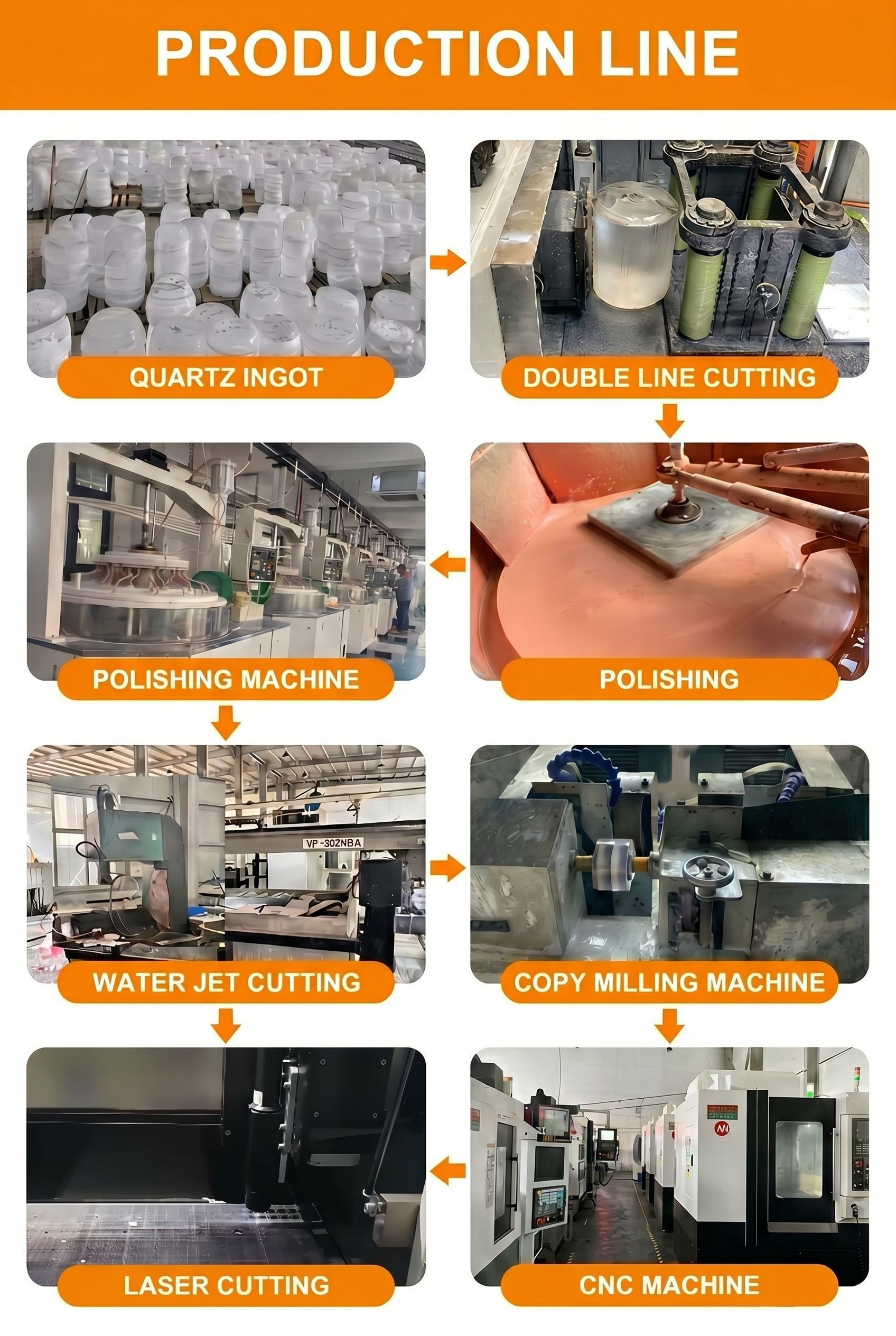 mais recente caso da empresa sobre Folhas de vidro de quartzo personalizadas para o cliente alemão do projeto de lâmpada germicida UVC Eva