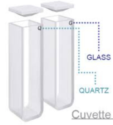 Cuvete de quartzo ultravioleta 5mL/10mL 100% livre de bolhas compatível com espectrofotômetros UV-Vis